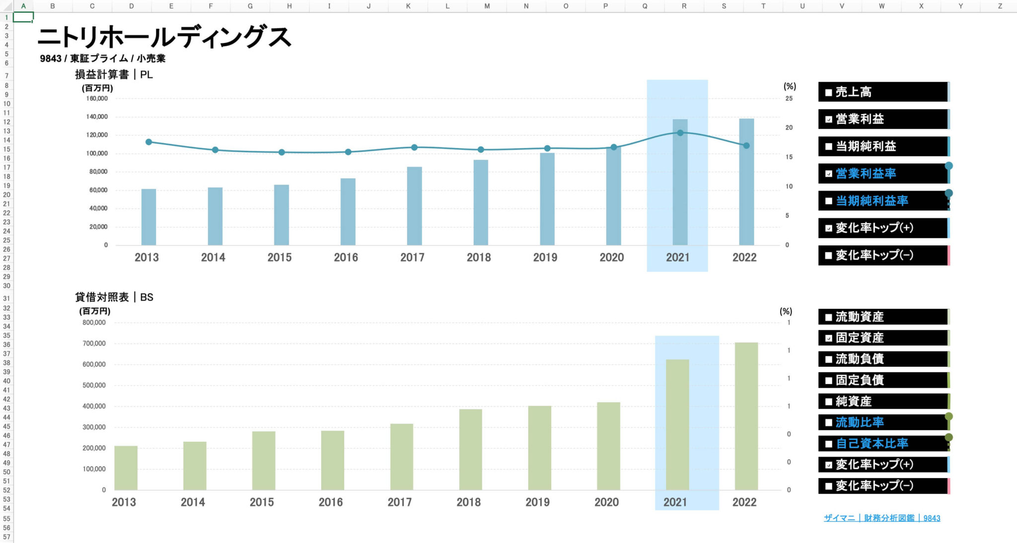 財務分析エクセルLABO | 上場企業の決算データを素早くグラフ化する独自開発テンプレート集