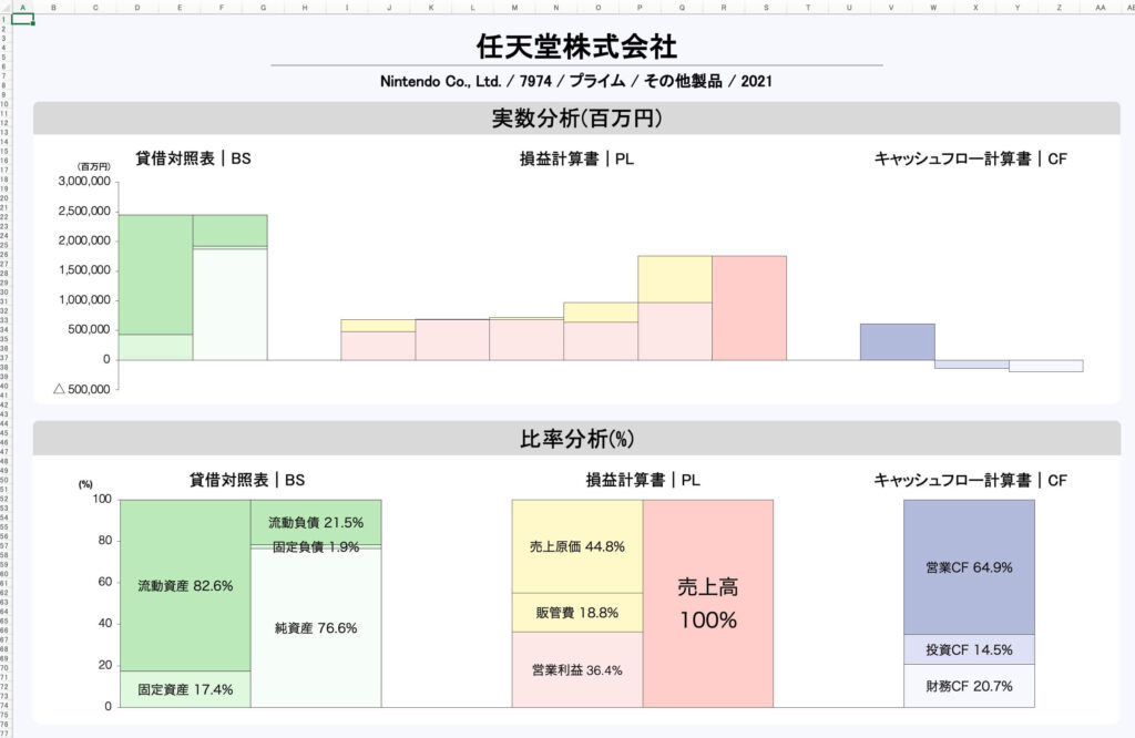 01 Hirei 比例縮尺財務諸表をグラフ化するエクセルテンプレート