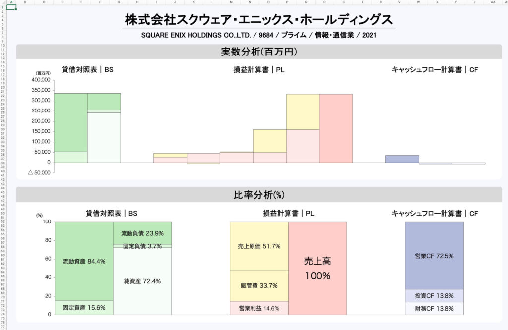 01｜HIREIの分析例｜1社｜スクエニ