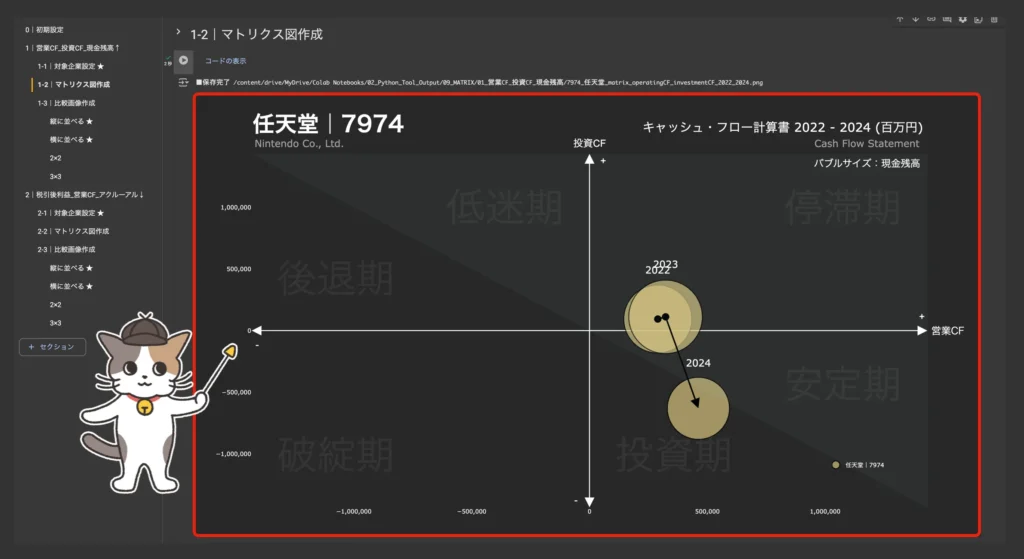 MATRIX｜キャッシュフローマトリクス作成Pythonツール｜アウトプットイメージ①