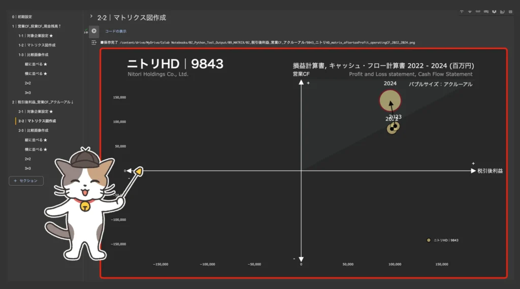 MATRIX｜キャッシュフローマトリクス作成Pythonツール｜アウトプットイメージ②