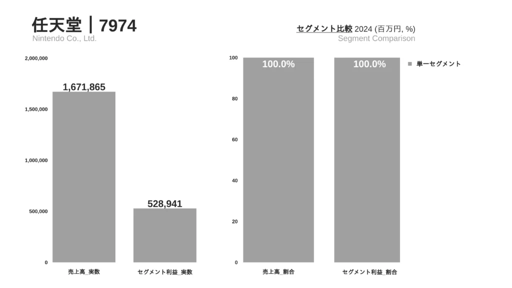 SEGMENT 任天堂のセグメント分析4