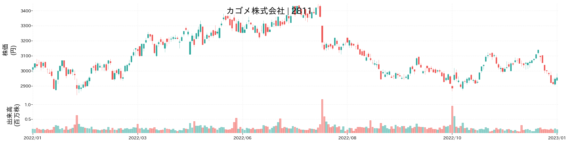 Beautiful カゴメ 株価 ニュース Artwork for Mobile Beautiful カゴメ 株価 ニュース Artwork for Mobile