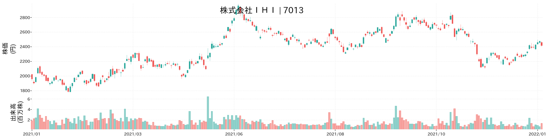 Artistic Ihi 株価 推移 Wallpaper Photography Artistic Ihi 株価 推移 Wallpaper Photography