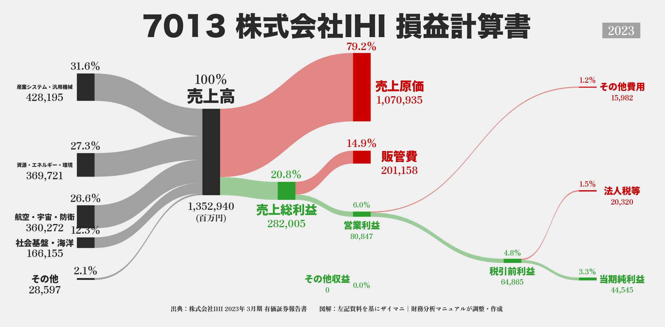 Crisp Ihi 株価 推移 Picture Photography Crisp Ihi 株価 推移 Picture Photography