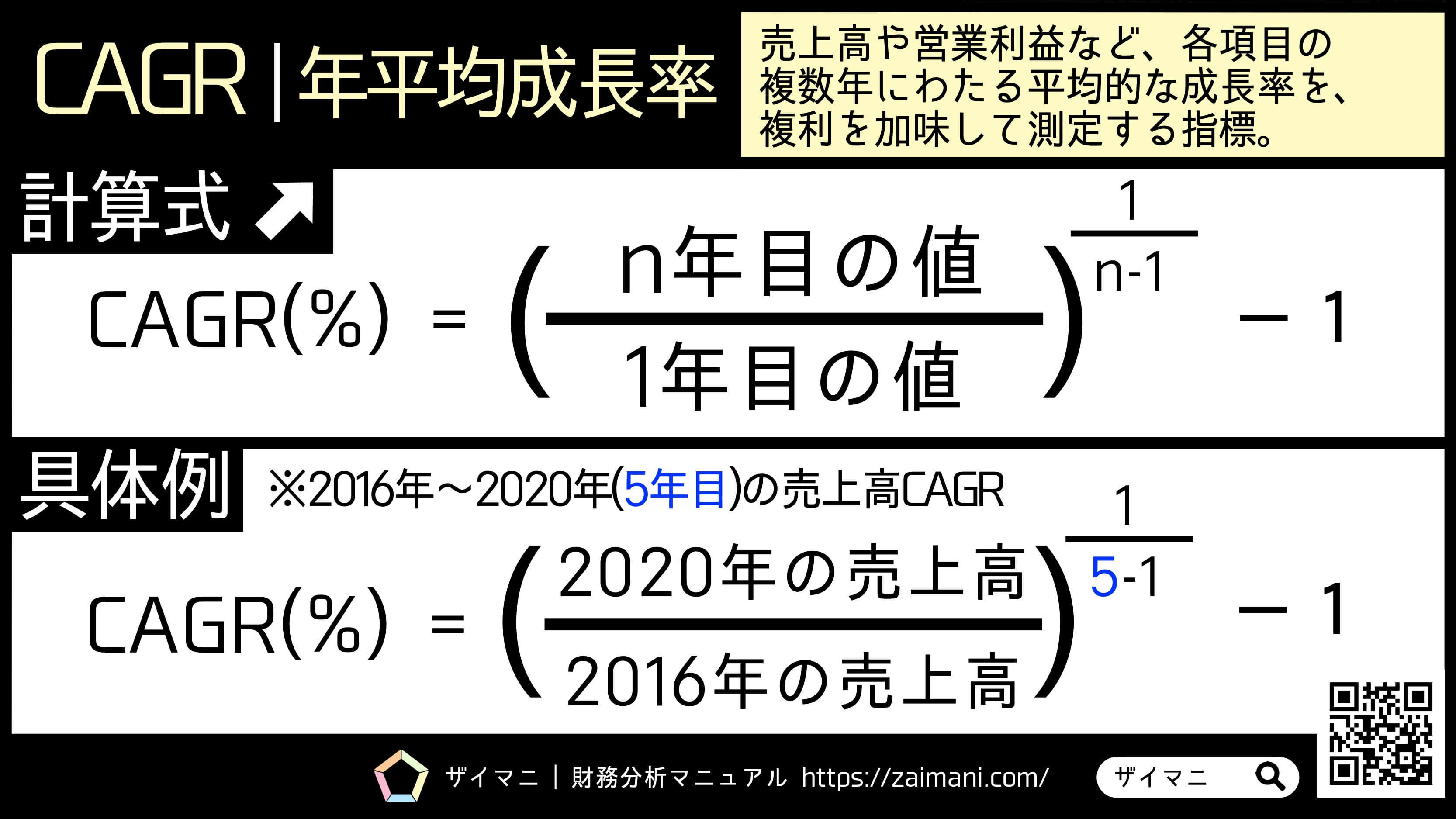 財務指標 | CAGR | 年平均成長率の意味・計算式