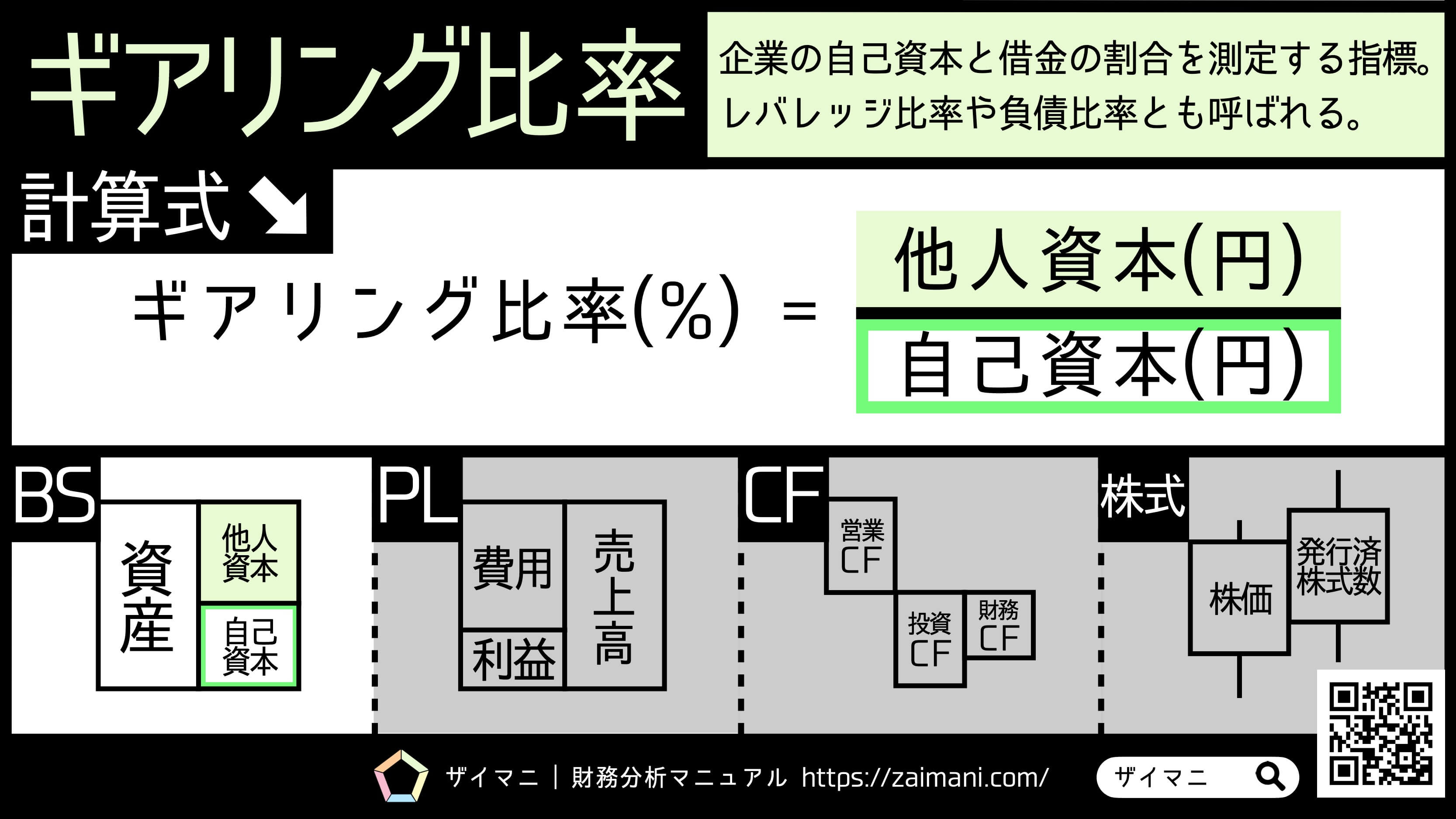 財務指標 | ギアリング比率 | 負債比率の意味・計算式