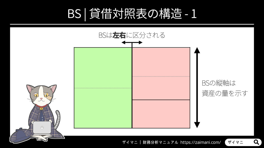 BS | 貸借対照表の構造-1