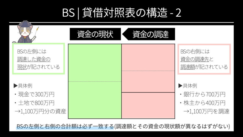 BS | 貸借対照表の構造-2