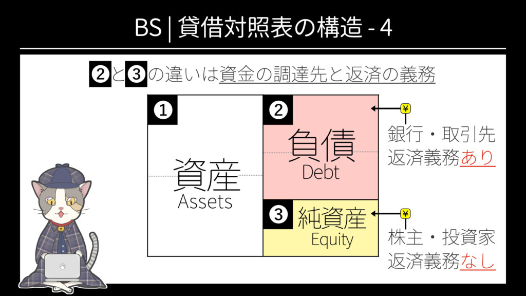 BS | 貸借対照表の構造-4