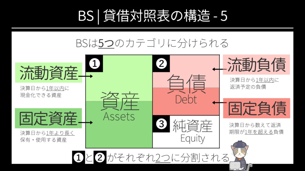 BS | 貸借対照表の構造-5