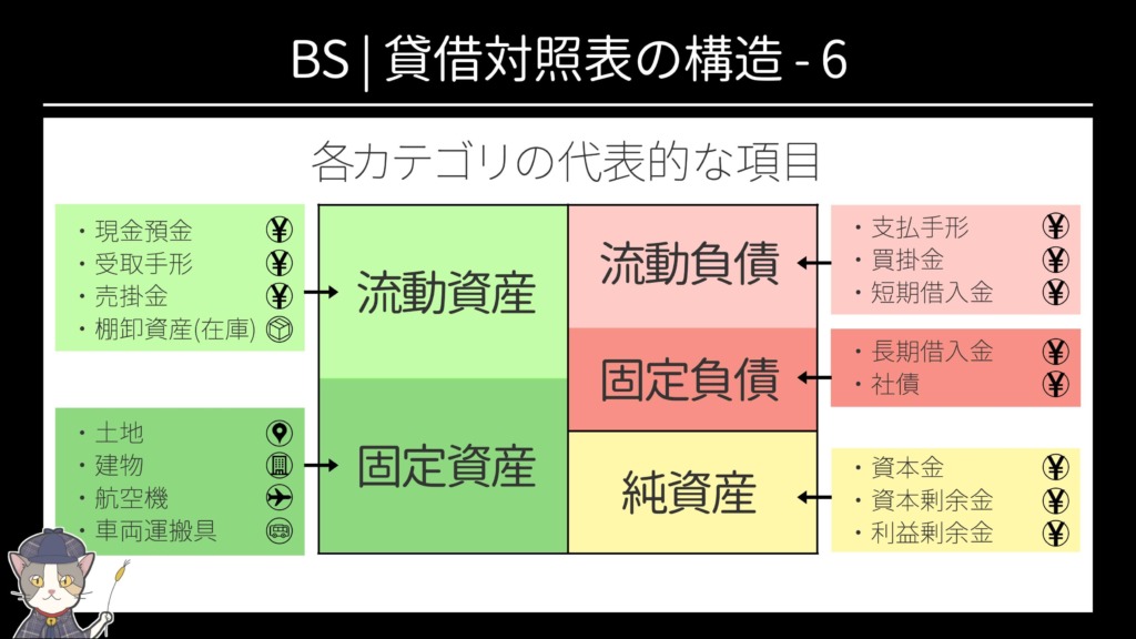 BS | 貸借対照表の構造-6