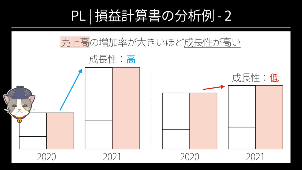 PLの分析例2：売上高成長率