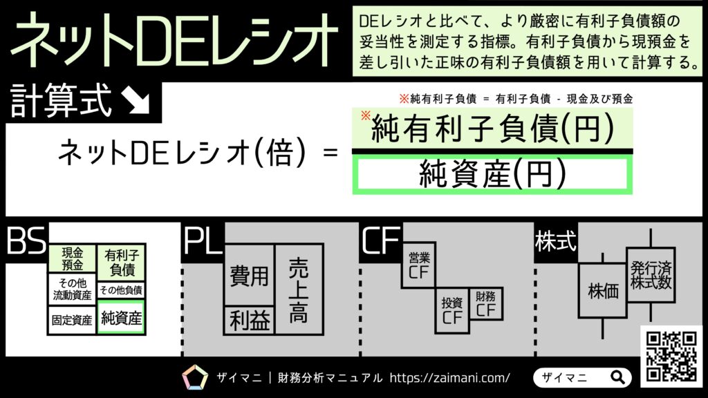 財務指標 | ネットDEレシオの意味・計算式