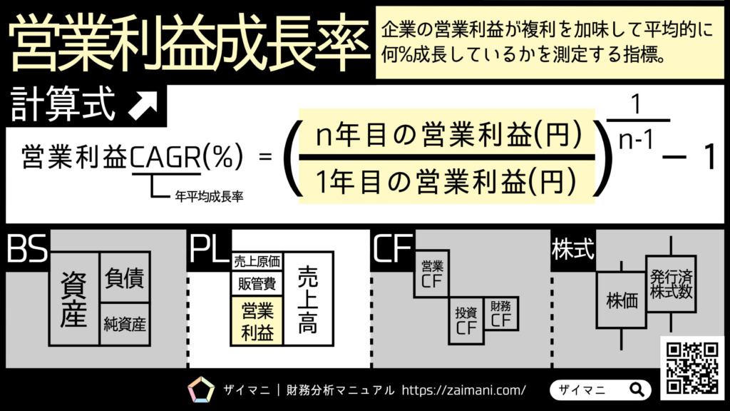 財務指標 | 営業利益成長率の意味・計算式