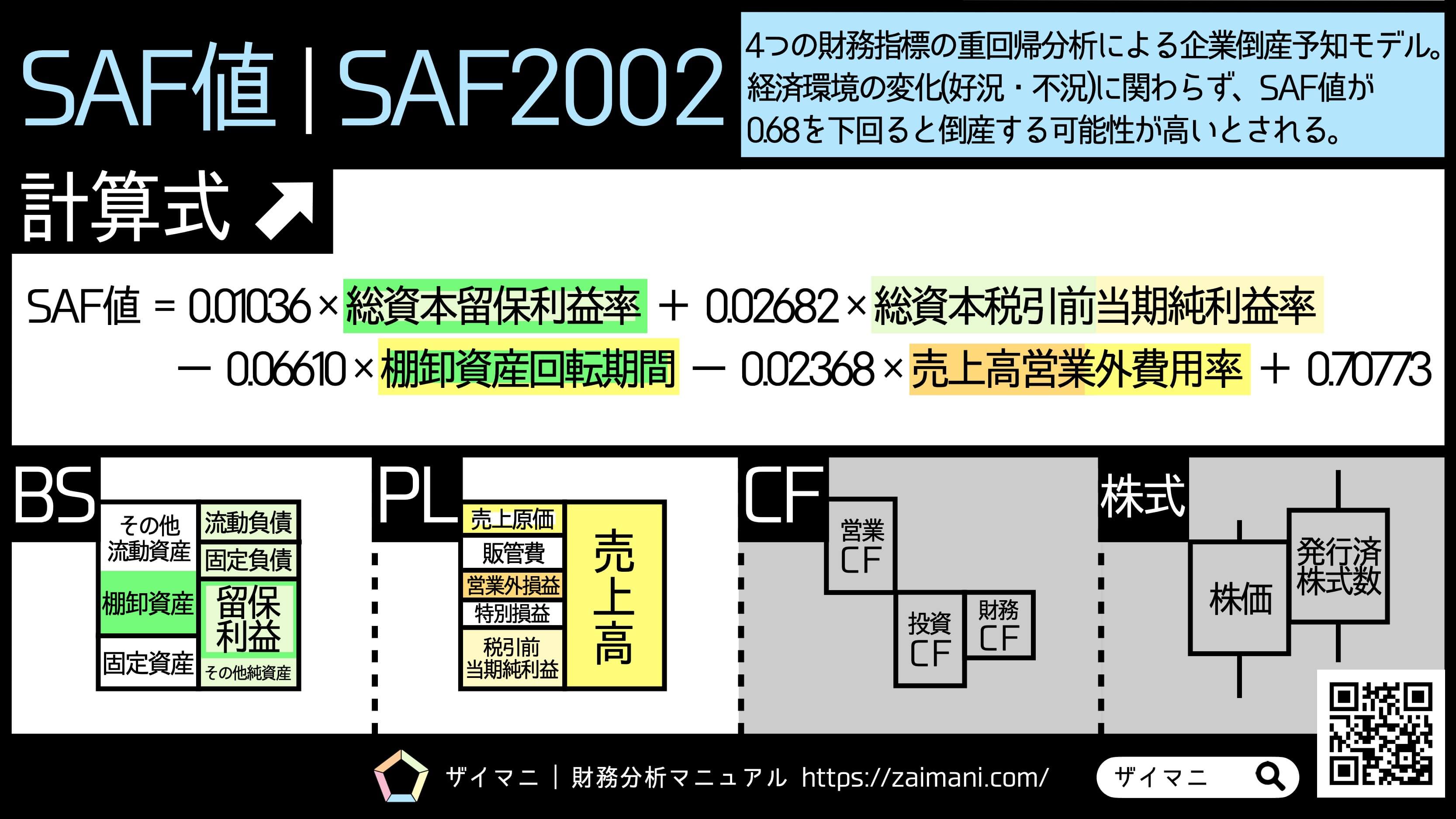 財務指標 | SAF値 | SAF2002の意味・計算式