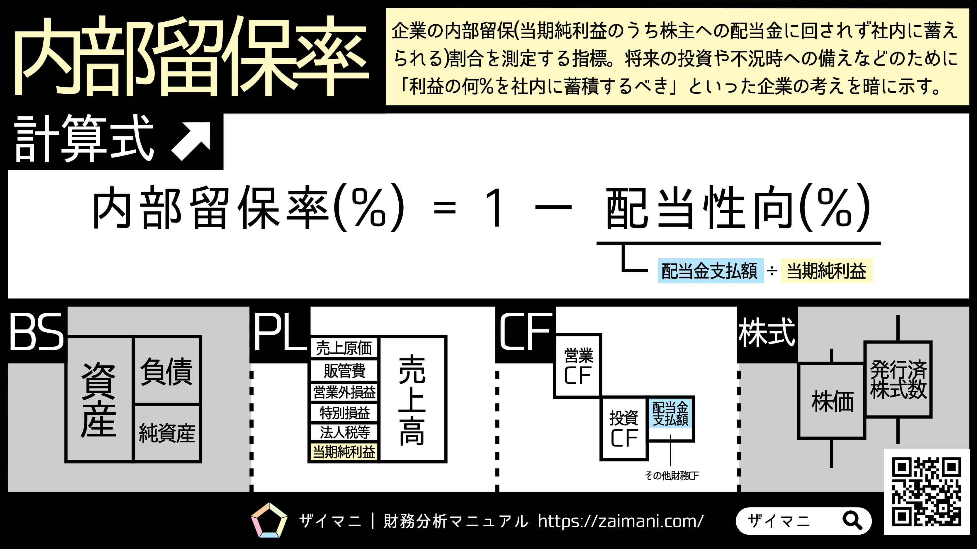 財務指標 | 内部留保率の意味・計算式