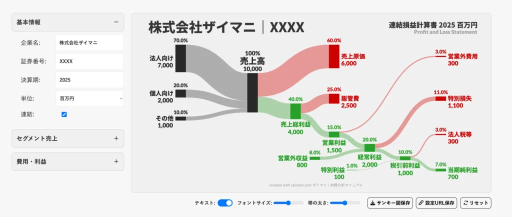 誰でも決算書のサンキー図を簡単に作成できるWebツール「サンキースタジオ」の全体像