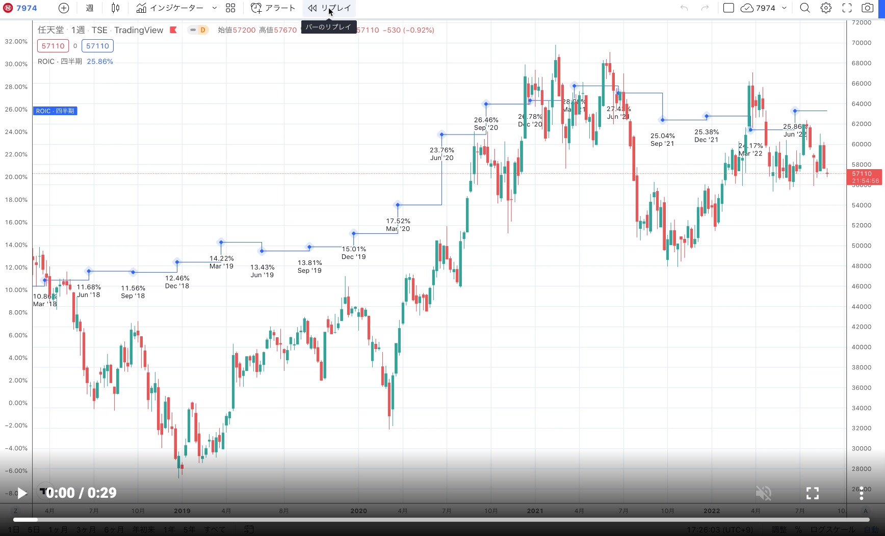 TradingView｜トレーディングビューの使い方や過去検証の手順をわかりやすく解説